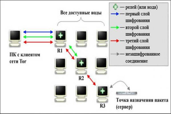 Kraken tor